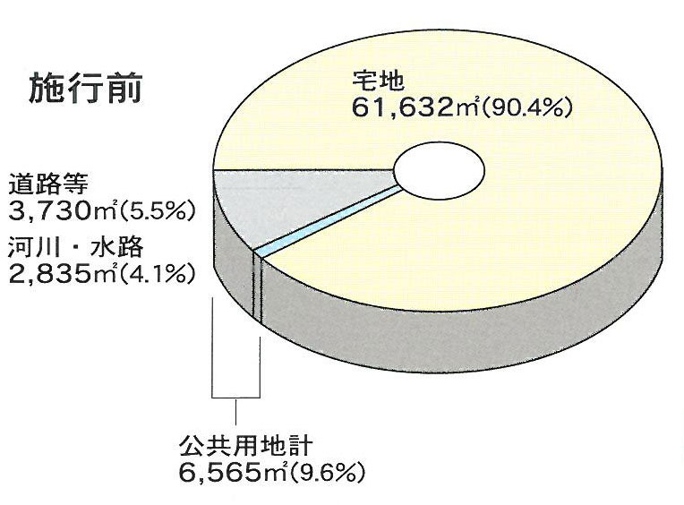 施工前