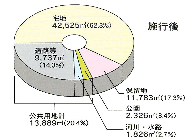 施工後